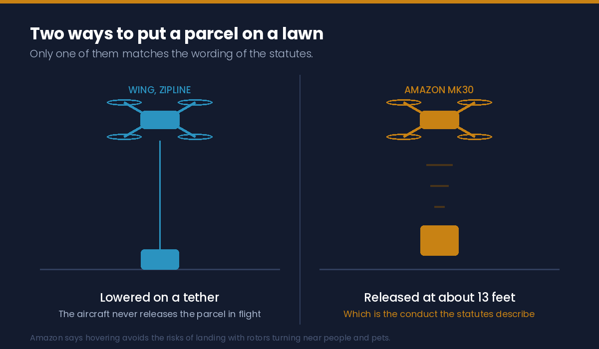 Amazon drone delivery compared with Wing and Zipline: the MK30 releases the parcel in flight at about 13 feet while tethered systems lower it to the ground