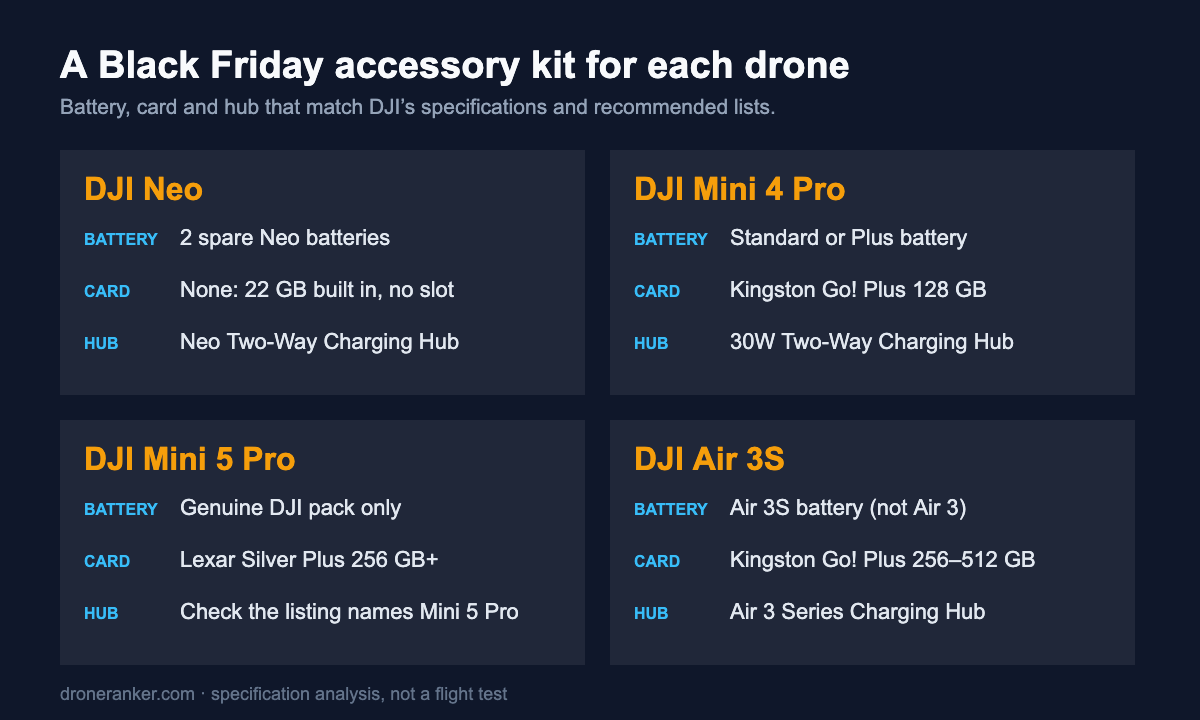 Black Friday drone accessories kit by drone: battery, microSD card and charging hub for the Neo, Mini 4 Pro, Mini 5 Pro and Air 3S
