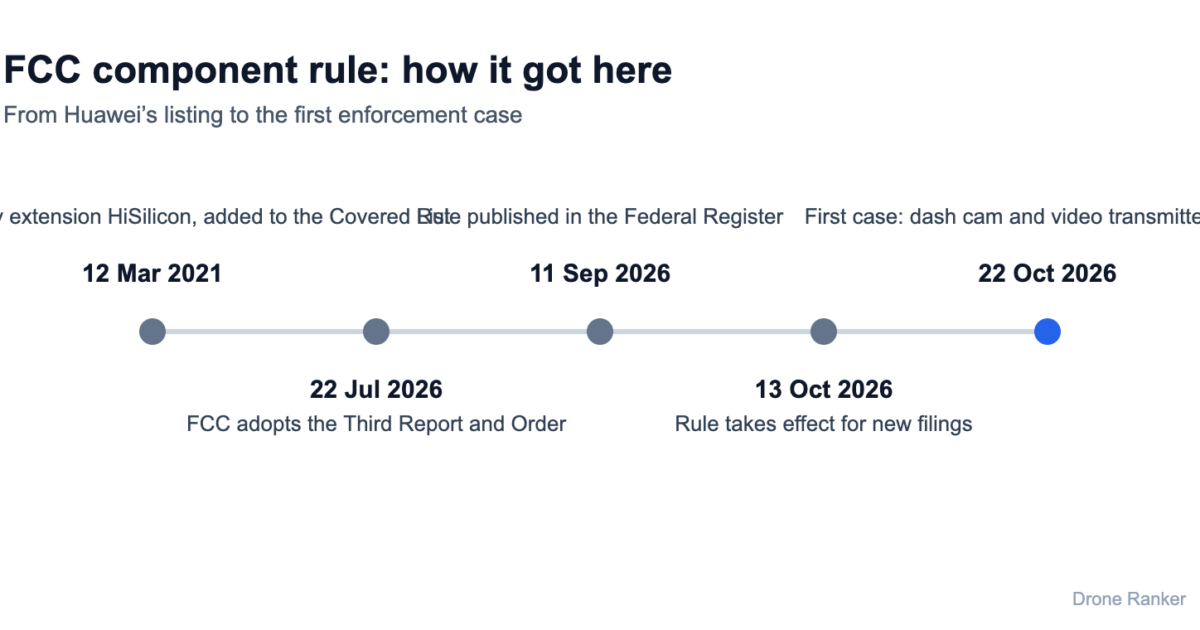 FCC Component Rule Gets Its First Case: Huawei Chips Blocked in a Dash Cam and a Video Transmitter