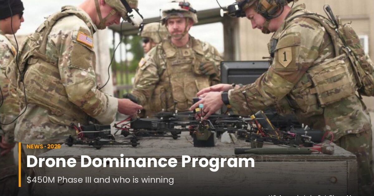 Pentagon Drone Dominance Program Explained: $450M Phase III, Gauntlet 2.5 in November, and Who Is Winning
